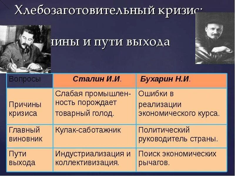 Одним из последствий хлебозаготовительного кризиса стало. Причины хлебозаготовительного кризиса. хлебозаготовительный кризис пути выхода. кризис хлебозаготовок. хлебозаготовительный кризис в ссср.