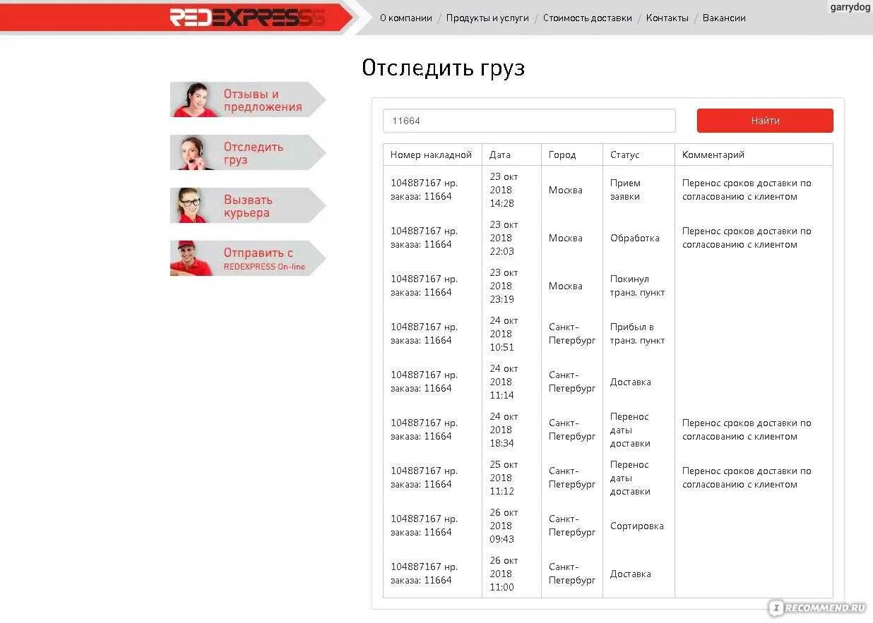 Рейтинг курьерских служб. Отслеживание курьера. Рейтинг курьерских компаний в Москве. Redexpress доставка.