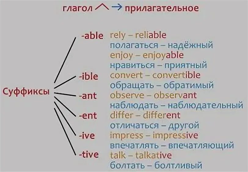 Суффиксы прилагательных в английском языке таблица Language, English, Japanese