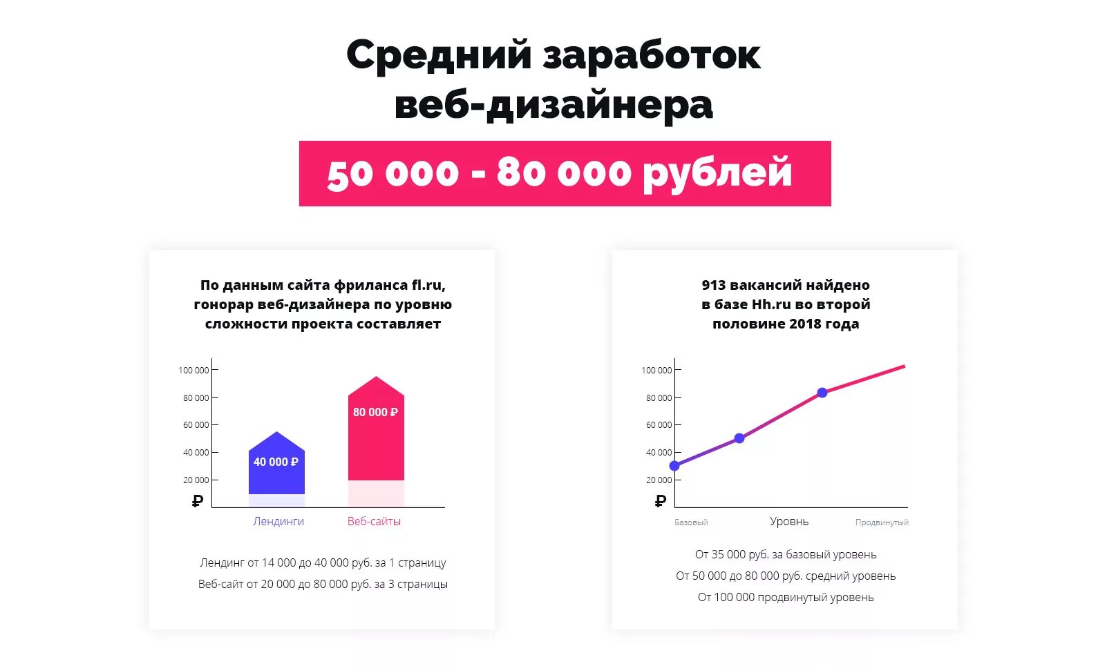 Сколько зарабатывают дизайнеры интерьера в россии. Средняя зарплата веб дизайнера в России. Заработок веб дизайнера. Веб дизайнер зарплата. Дизайнер графики заработок.