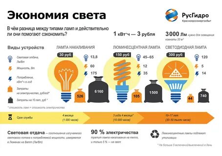 Экономии и снижения