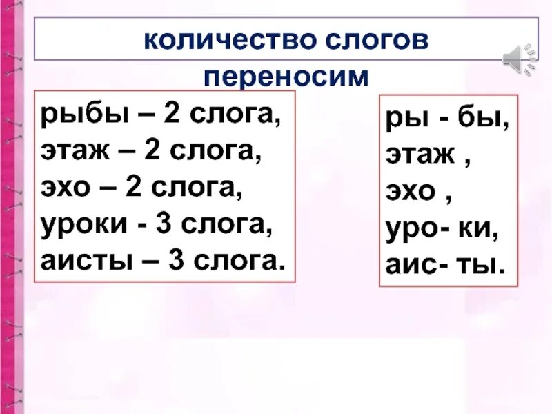 Эхо по слогам. Эхо сколько слогов. Сколько слогов в слове урок. Эхо по слогам 1 класс.