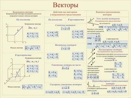 Норма вектора формула