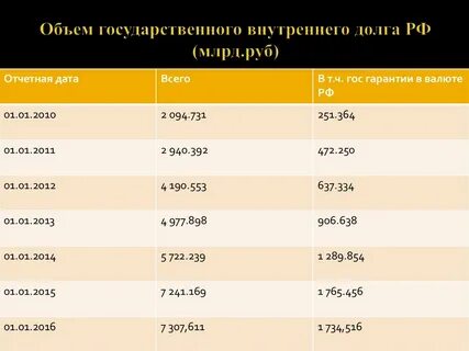Дальневосточное численность