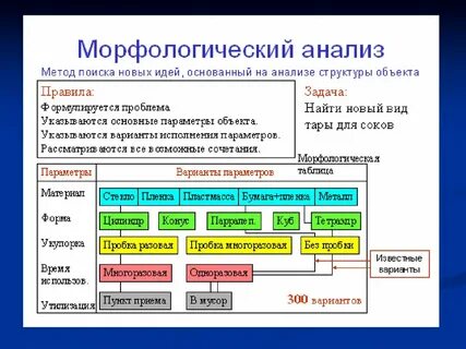 Кто основал метод морфологического ящика