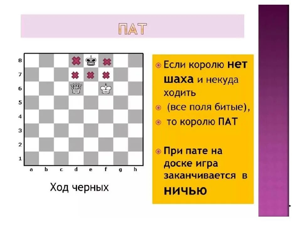 Ситуация в шахматах. Что такое шах мат и пат в шахматах. шахматы мат. пат – ничья.. патовая ситуация в шахматах. шахматы фигуры и их названия.