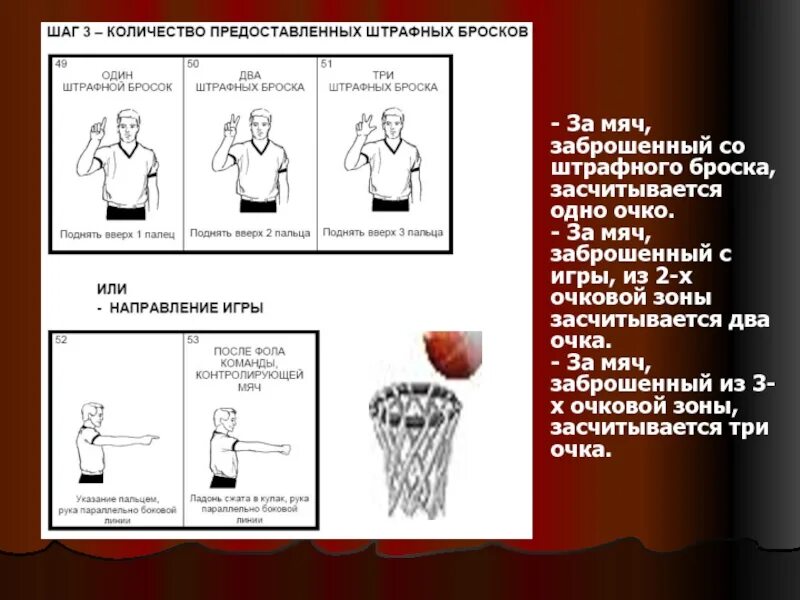 Штрафная линия в баскетболе сколько очков. Два штрафных броска в баскетболе жест. Жест штрафного броска в баскетболе. Жесты судей в баскетболе. Жесты судей в баскетболе штрафные броски.