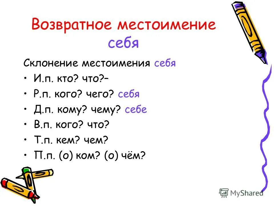 Склонение возвратных местоимений таблица. Возвратное местоимение себя. Местоимение как часть речи презентация 4 класс