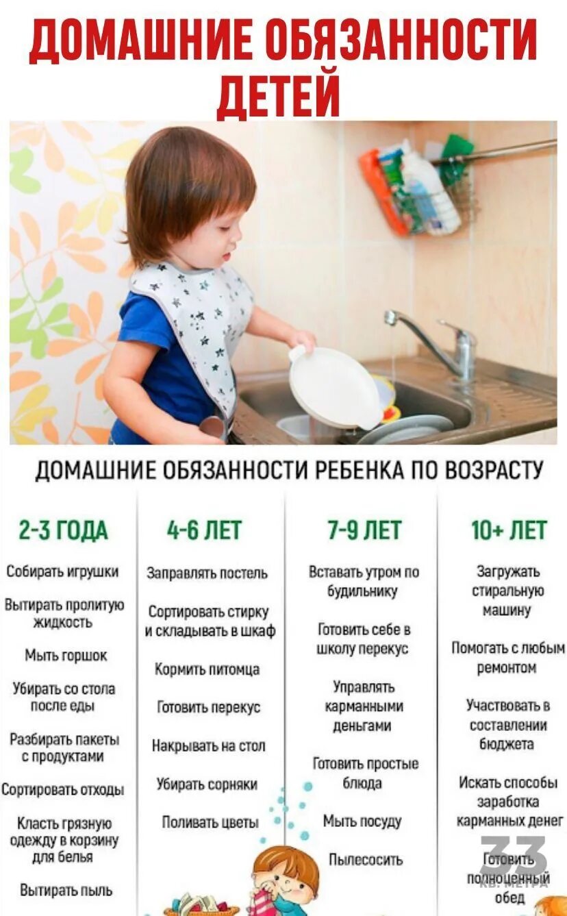 Я должен помогать по дому. Домашние обязанности ребенка по возрасту. домашниеобязангсти ребенка по возрасту. домашниеобязаннастидетей. обязанности ребёнка по дому по возрастам.