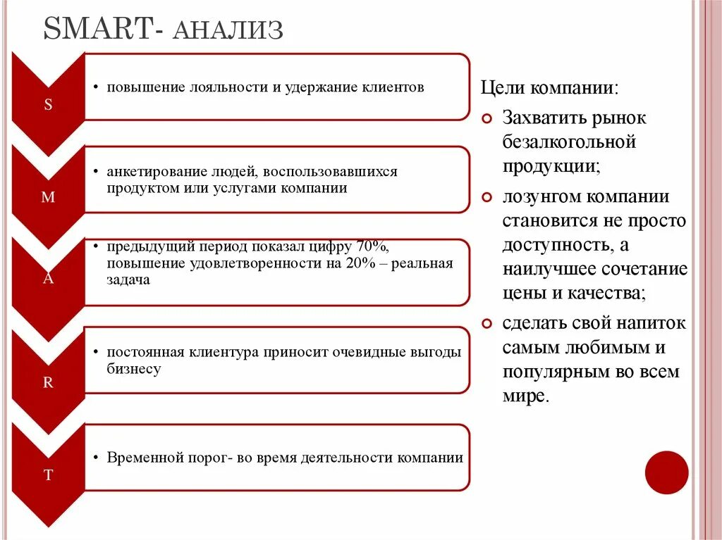 Тест постановка цели. Этапы метода Smart- анализа. Разбор смарт целей на примере. Цели и задачи по Smart. Smart анализ пример.