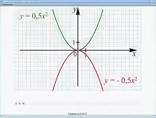 Y 0 5x график. График y=0,5. Y 0 5x 2 2x 2 график. Построение Графика функции y=0,5x. Y 0.5 x 0