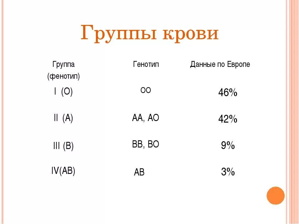 Группы крови a b ab 0. Группа крови человека обозначения. B rh какая группа крови. В 3 группа крови расшифровка.