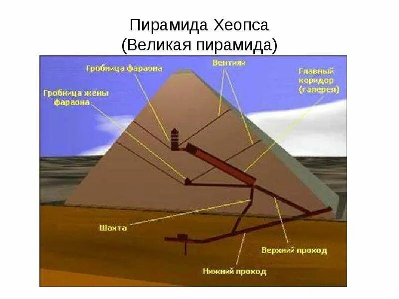 Устройства египта