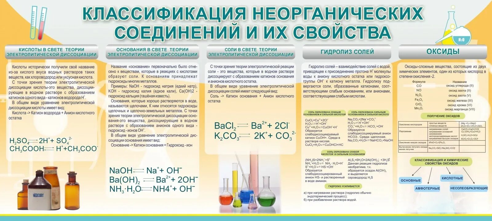 Неорганические соединения какие есть. Классификация неорганических соединений. Классификация неорганическисоединений. Классификация и свойства неорганических веществ. Классификация неорганических соединений и их свойства.