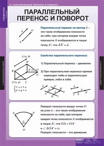 Параллельный перенос задан формулами х х 1. Параллельный перенос и поворот. поворот перенос геометрия. геометрия параллельный перенос и поворот. параллельный перенос и поворот рисунки.