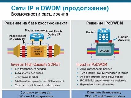 Dwdm