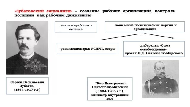 Какое явление выпадает из списка зубатовщина гулаг. Зубатовский социализм 1902-1903 таблица. Зубатовский социализм при Николае 2 таблица. Полицейский социализм зубатовщина 1902 1903. Зубатовский социализм таблица 1901