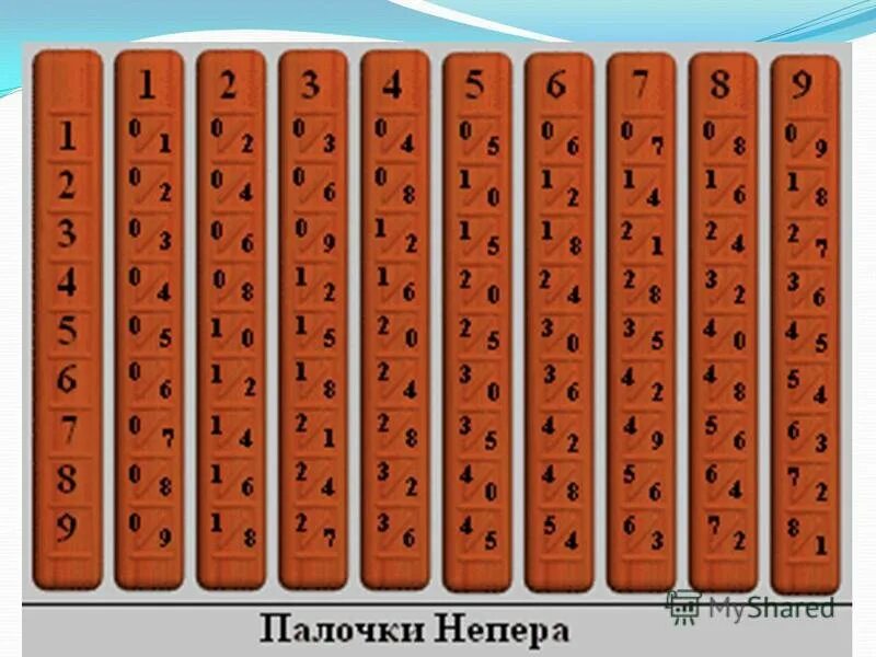 Счет с помощью палочек. Палочки джона непера. счетные палочки джона непера. джон непер счетный прибор. палочки непера логарифмическая линейка.