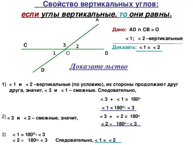 Свойство вертикальных углов доказательство. Вертикальные углы свойства вертикальных углов доказательство. Вертикальные углы доказать свойство вертикальных углов. Теорема о свойстве вертикальных углов.