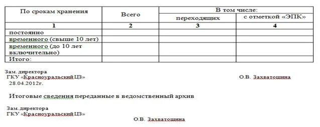 Итоговая запись к номенклатуре дел. Итоговая запись к номенклатуре дел, заведенных. итоговая запись о заведенных делах. итоговая запись о количестве заведенных дел (томов). сведения о итоговой записи.