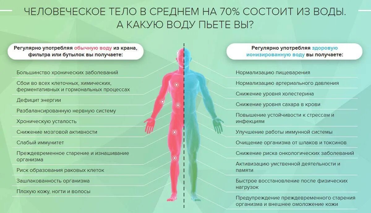 Как будет теле работать