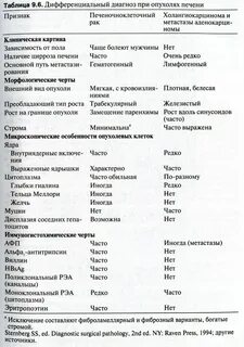Диагнозы печени