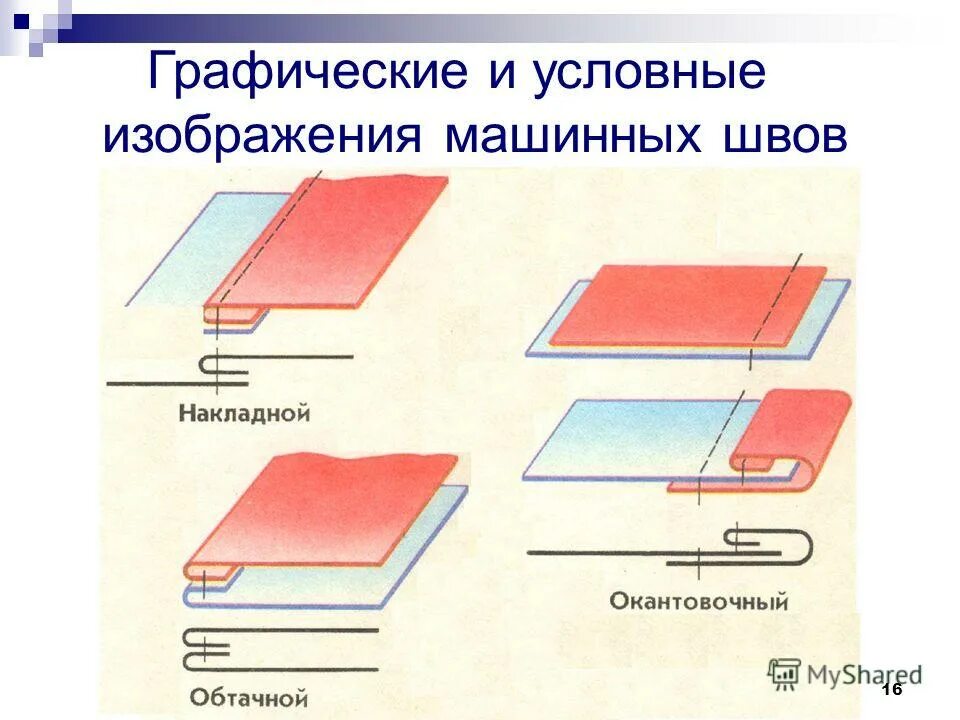 Выполнение ручной швейной операции