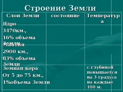 Какое состояние земли