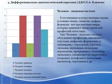 Тест психология профессий