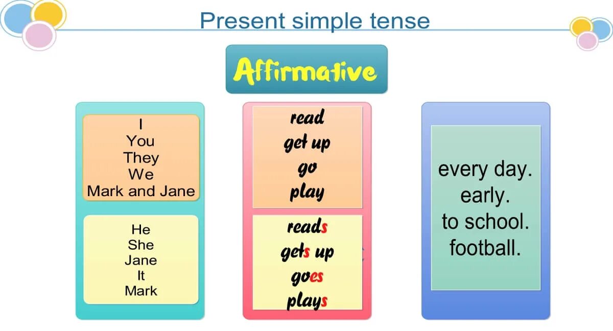 Present simple wake. Презент симпл. present simple. present simple для детей. the simple present tense.
