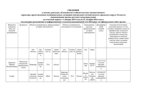 Сведения о доходах муниципальных