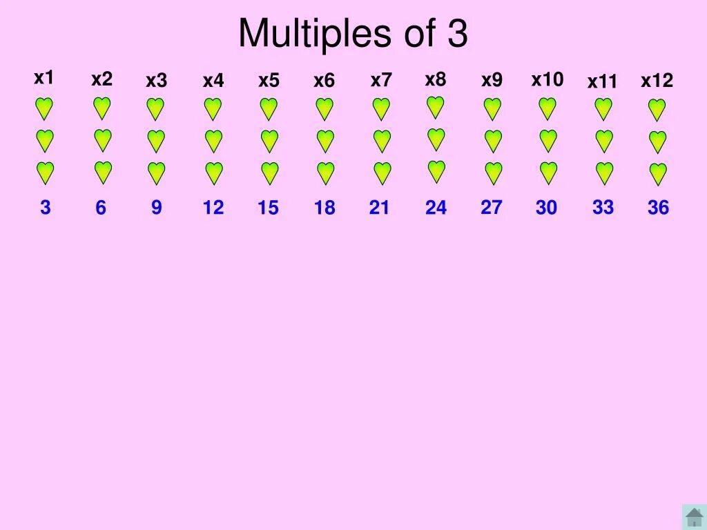Multiple name. Multiples of 3. multiples of 3 and 4. multiple. all multiples of 3.