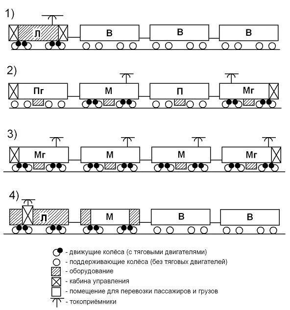 Схема расстановки вагонов. Схема формирования грузового поезда. Схема формирования пассажирского состава. Схема формирования состава пассажирского поезда. Вагоны вм прикрытия в поездах