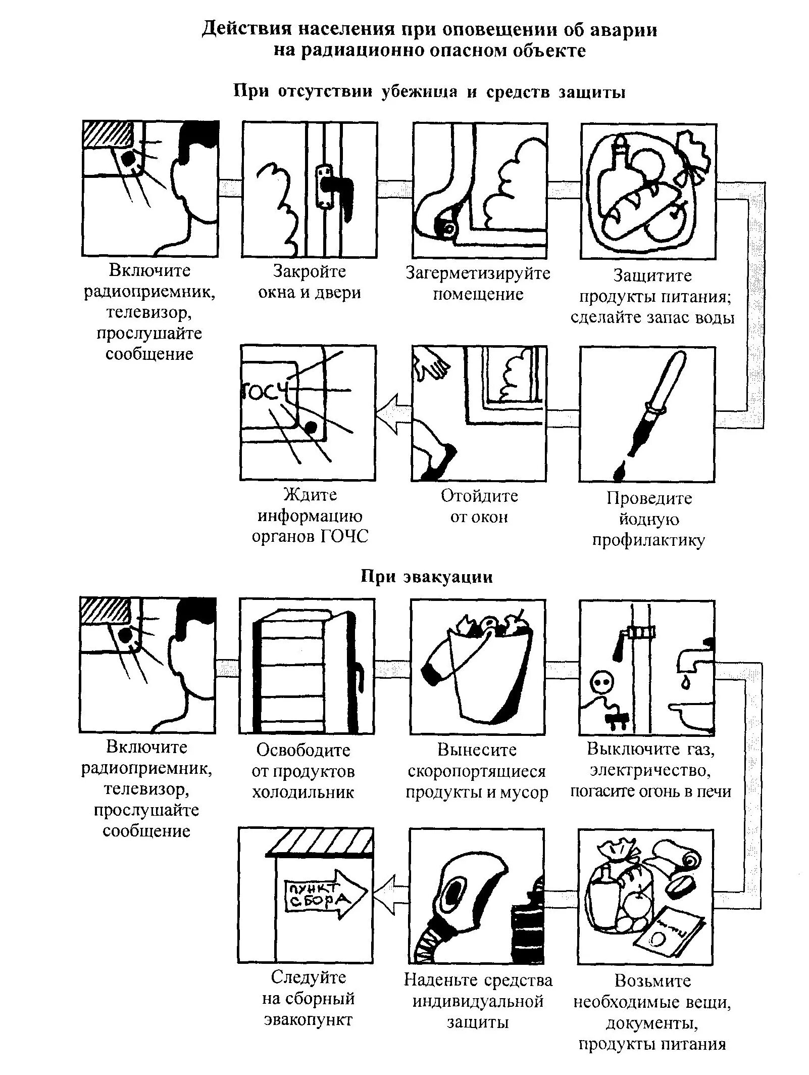 Последовательность действий при оповещении. Схема действия при радиационной аварии. Алгоритм действий при радиационной аварии дома. Правила поведения при радиационной аварии. Правило поведение при радиационной аварии.