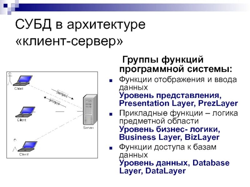 Типы архитектуры клиент сервер. Типы архитектуры клиент сервер