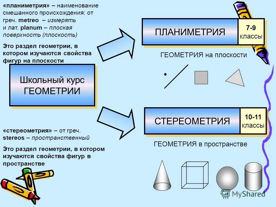 Подмножества планиметрии. Геом фигуры. Подобные треугольники в окружности. Планиметрия на плоскости. Основные фигуры планиметрии и стереометрии.