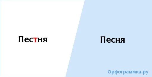 Юный как пишется и почему. Как пишется опоздала или опоздала. опаздать или опоздать как пишется. на ощупь как писать. опаздаю или опоздаю правило.