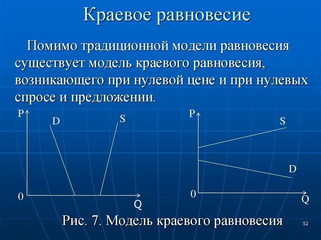 Нулевое равновесие. Краевое равновесие. Модель краевого равновесия. Краевое равновесие в экономике. Модель равновесия спроса и предложения.