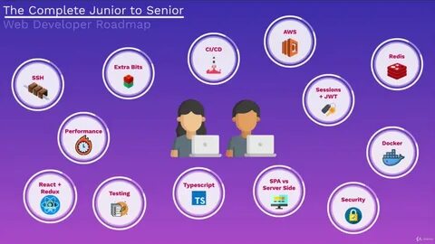 Senior разработчик