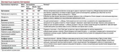 Регламент мокка