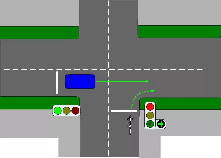 Светофор на встречной полосе на перекрестке. Проезд регулируемых перекрестков поворот налево. Перекресток с поворотом главной дороги направо. ПДД регулируемый перекресток поворот налево. Разворот на регулируемом перекрестке с дополнительной секцией.