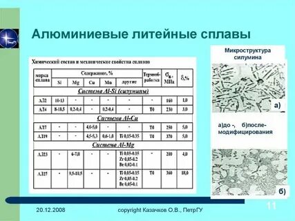 Анализ состава сплавов