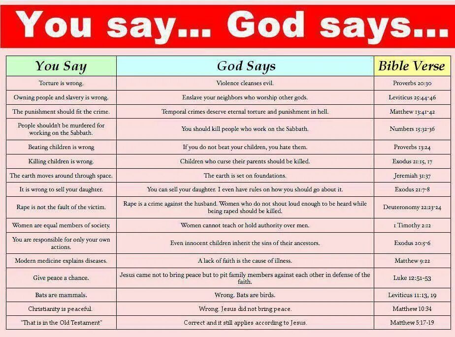 We use can to say that. Say или says. should i wrong should i wrong should i wrong. say 5 family proverbs and be ready to comments on them. tell me do you think men and women are equal перевод.