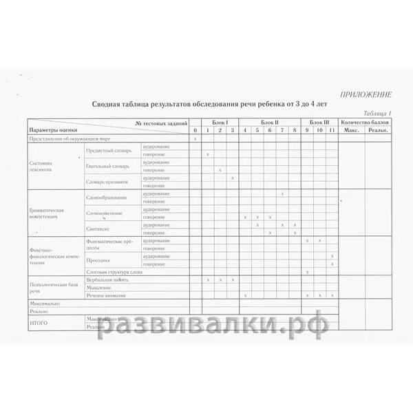 А безруковой. А безруковой. Методика безруковой определение уровня речевого развития. А безруковой. Методика определения уровня речевого развития о.