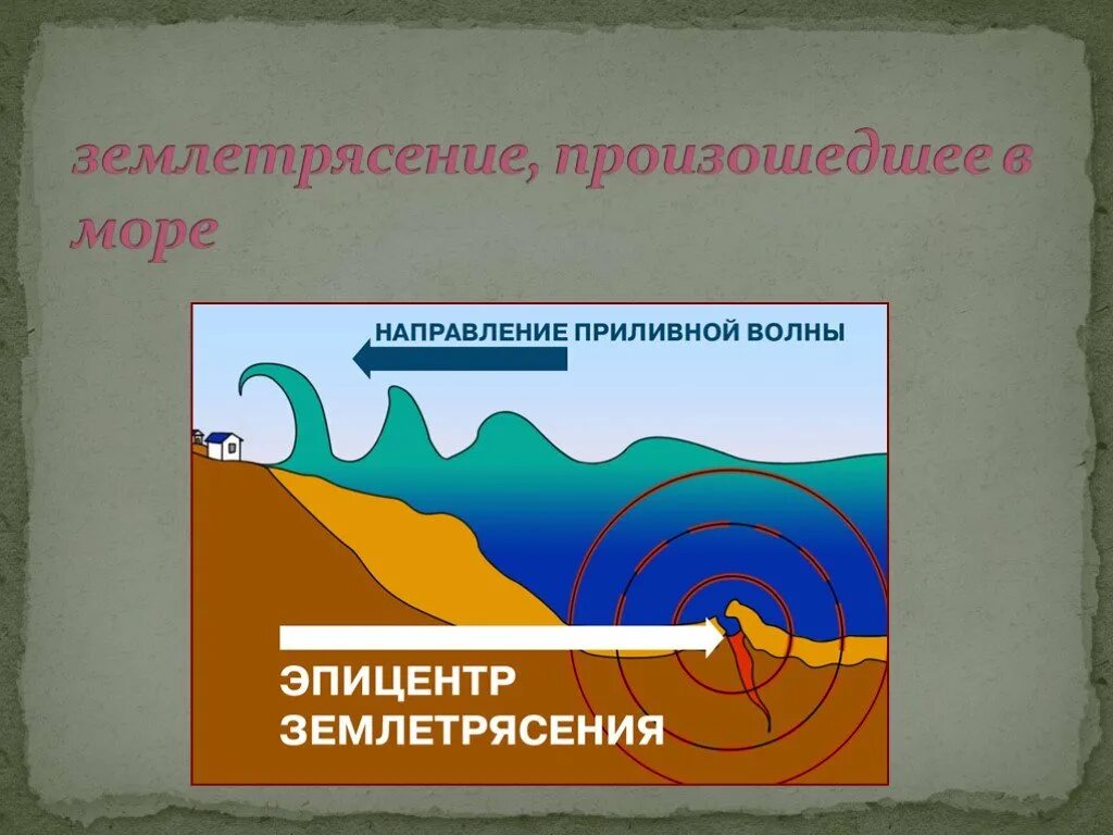 Морские землетрясения. Эпицентр землетрясения на море. Землетрясение презентация. Землетрясение в море. Морское землетрясение.