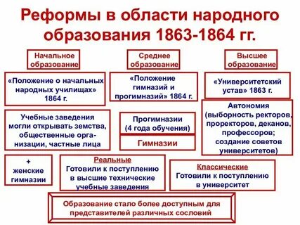 Реформировать образование