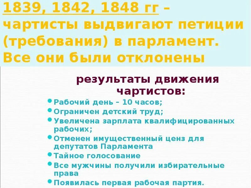 Чартисты требования. Петиции чартистов. Результаты движения чартистов. Требования чартистов в 1848 году. Что из названного является результатом