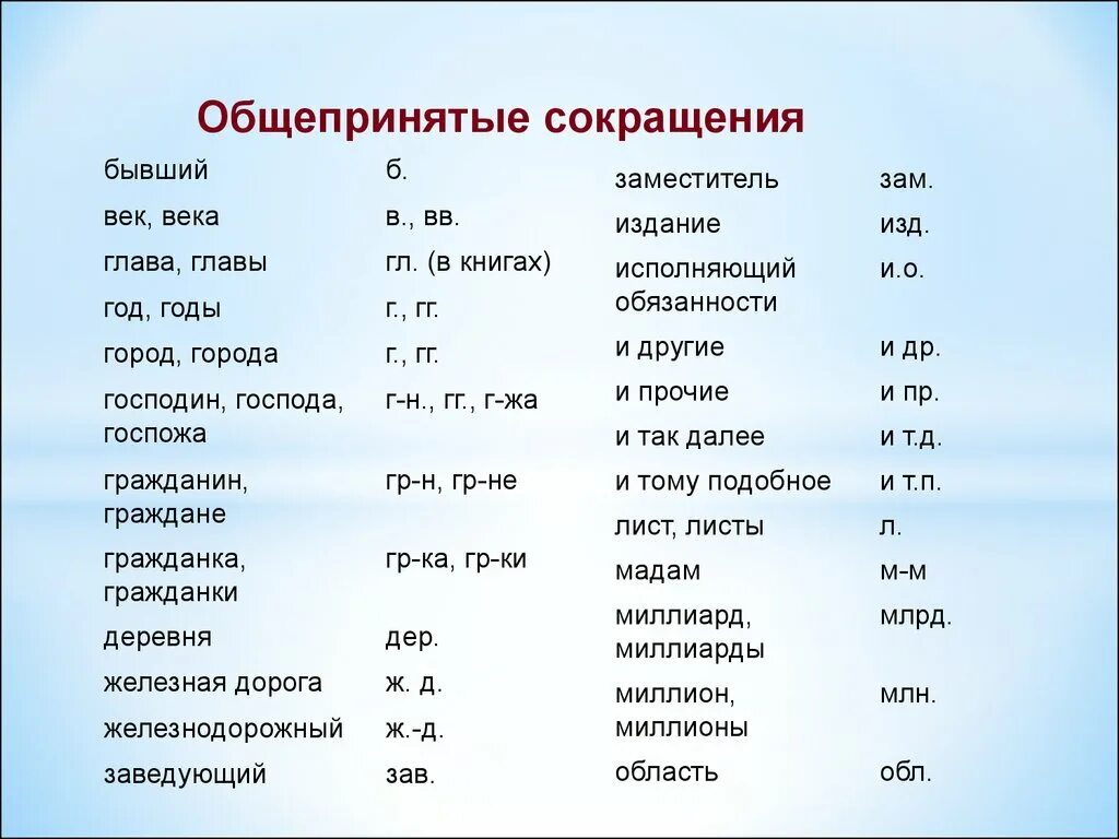 Сайт сокращений. Общепринятые сокращения. Общепринятые сокращения слов. Сокращения в документах. Общепринятые сокращения в документах.