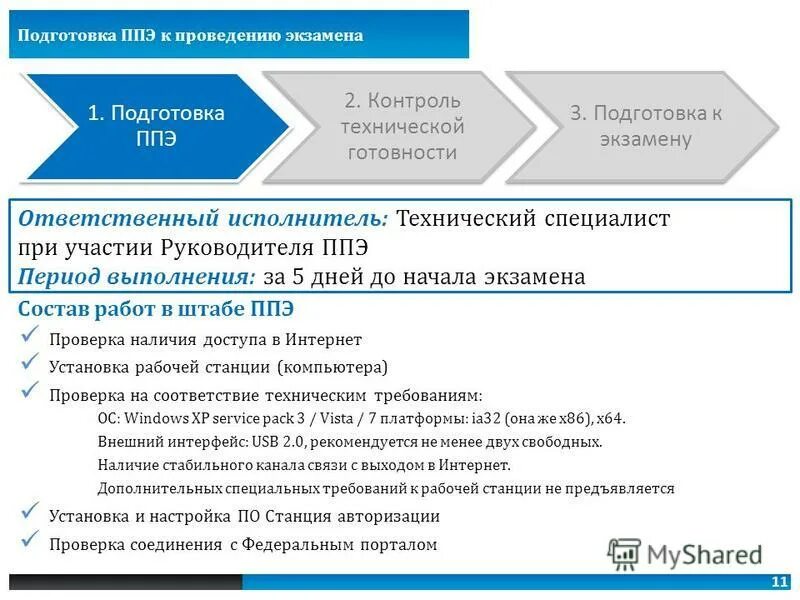 Подготовка ппэ тест 5 ответы. Технический специалист ППЭ. Контроль технической готовности ППЭ на ЕГЭ. Контроль технической готовности. Проведение технической подготовки в ППЭ.