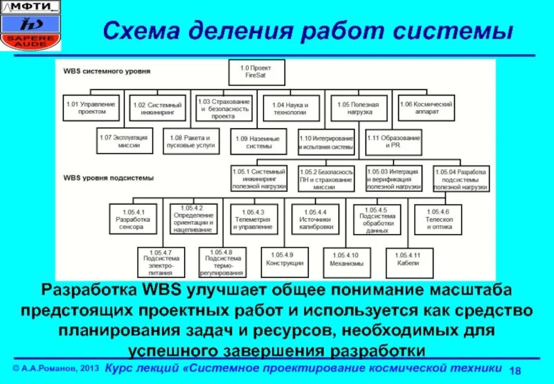 Разделите характеристики на группы. Схема деления системы. Схема деления пример. Схема деления структурная пример. Схема деления ГОСТ.